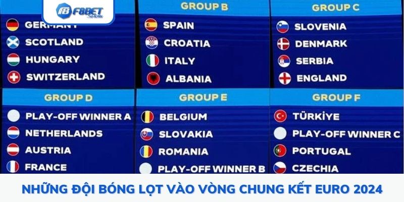 Những đội bóng lọt vào vòng chung kết Euro 2024